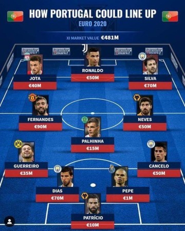 欧联杯官网入口-【葡萄牙队观察】“英超帮”助C罗逐卫冕梦