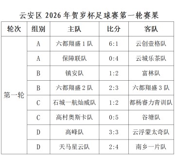 欧联杯直播下载-云安区2026年贺岁杯足球赛首轮激战正酣 多场对决上演精彩名场面